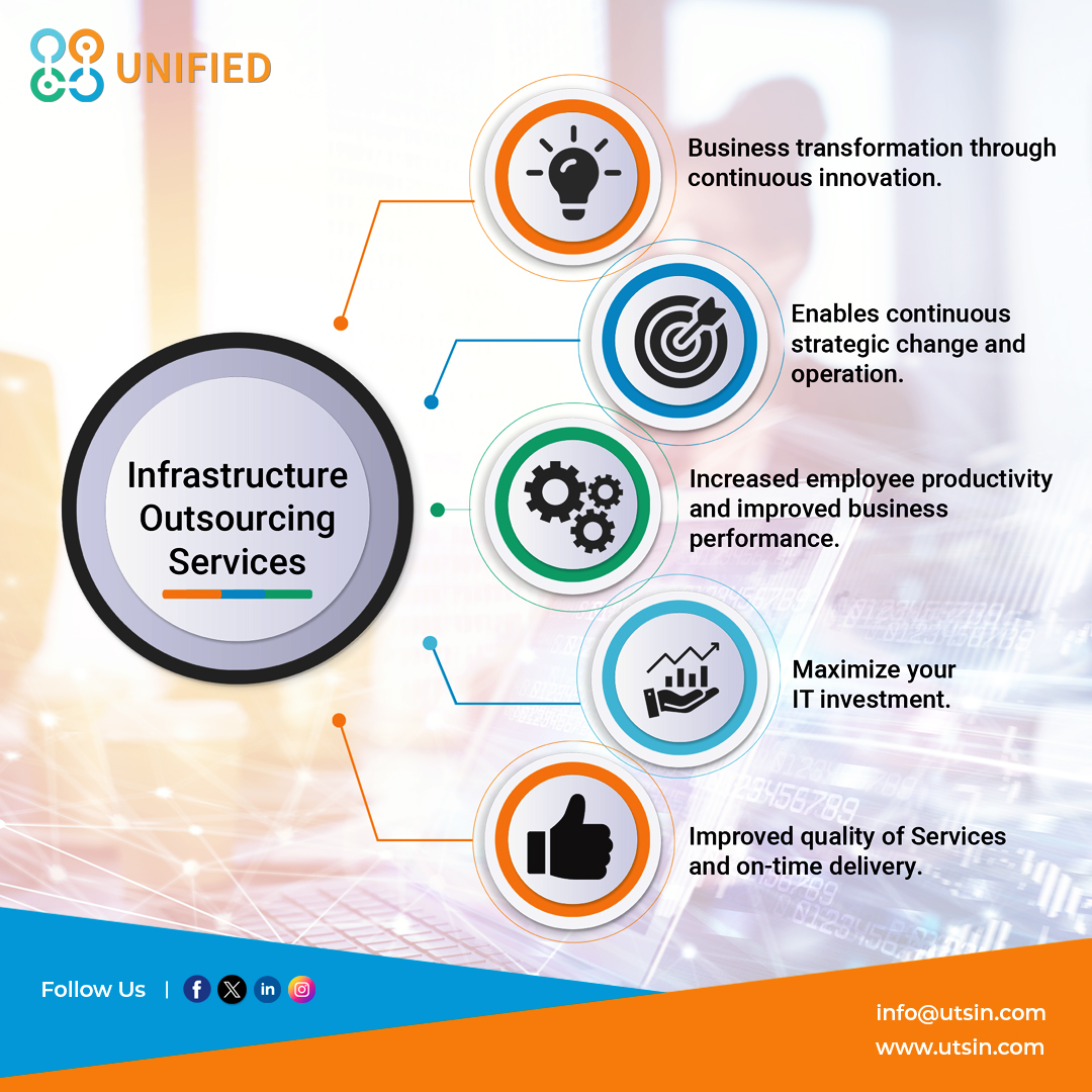 Unified_Hyd's tweet image. At @Unified_Hyd we offer Infrastructure services to assist clients in attaining a secured, optimized and scalable #Infrastructure.

💻 utsin.com/infrastructure…

#unifieditservices #infrastructureoutsourcing #infrastructureservices #managedinfrastructureservices #technology