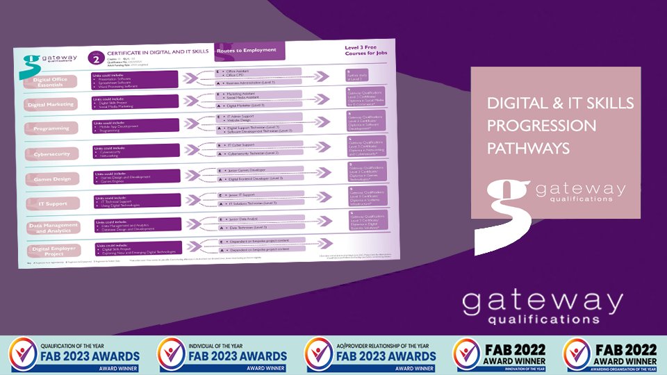 GatewayQuals's tweet image. Discover the flexibility to create unique pathways for your learners, using a single digital qualification with us. 

View the Progression Pathway here 👇
ow.ly/Onn350QxMBV

#DigitalProgression  #EdTech