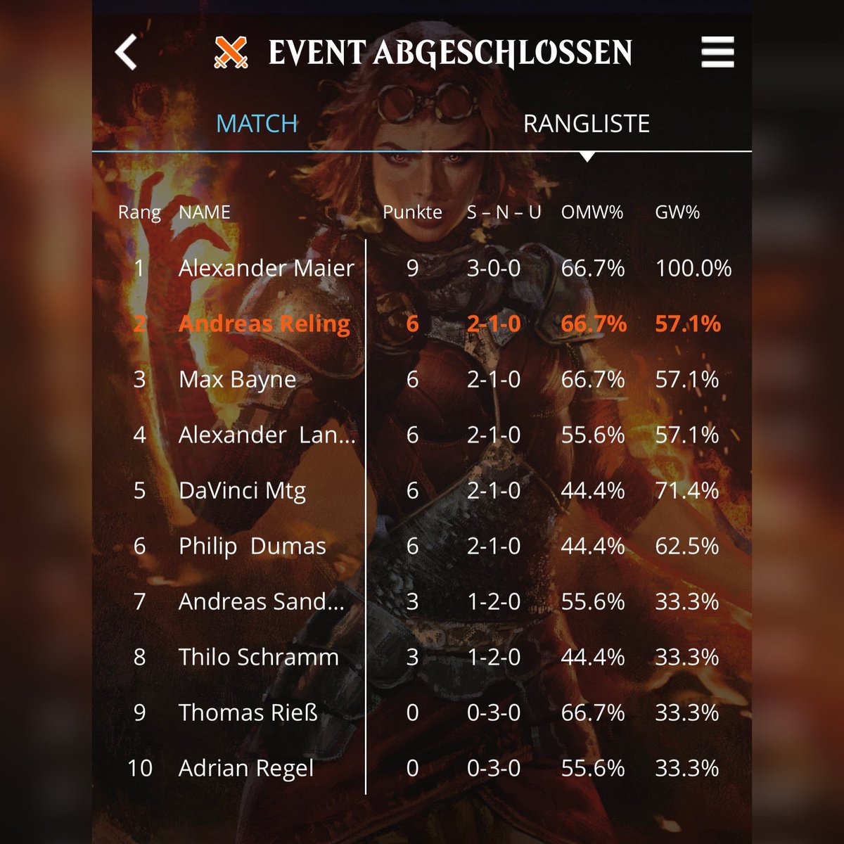 LegacyLeagueRo's tweet photo. At this weeks Legacy tournament, @aleksei01lol dismantled the competition playing the GW Depths deck @Andifeated_R used to top 8 the South-German Invitational with for the first time! Very talented magic zoomer over here. 👀 https://t.co/ORRYEeYqcA