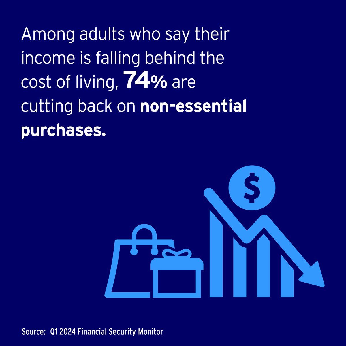 Is inflation causing you to cut back on non-essentials? Take control of your financial situation by reevaluating your finances and consider an additional income source. If you’re interested, ask me how you can get started with the Primerica.

Bit.ly/PriDisclosures