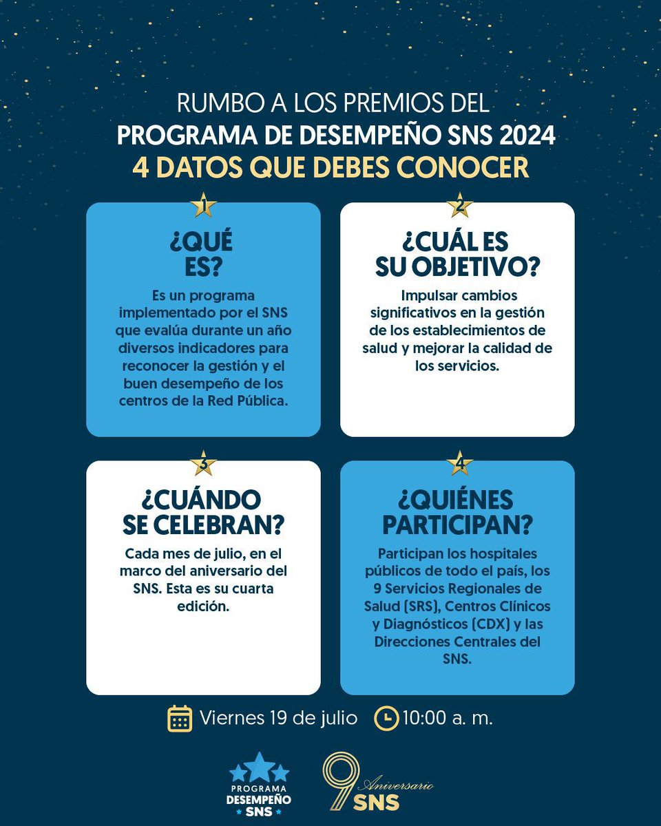 SRSCNOR4's tweet photo. ✅En solo horas se entregarán los premios del Programa #DesempeñoSNS2024con el objetivo de continuar fomentando la calidad y la eficiencia en la Red Pública.
Sintoniza a las ⏰ 10:00 a. m.
 por IG LIVE, @snsrdo

#PremiosSNS
#9noAniversarioSNS https://t.co/5h381nhwVn