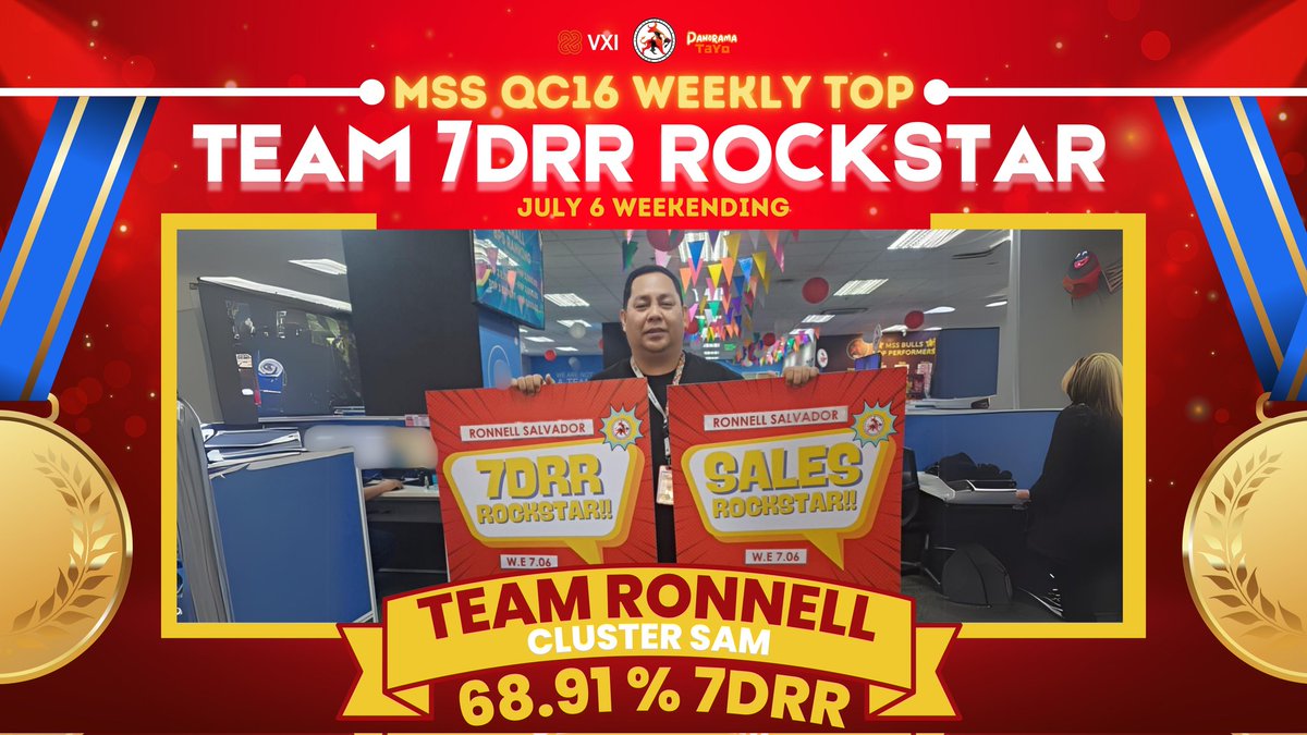 ppaulv_'s tweet photo. "May we all not get tired in serving the best for our customers"
Presenting MSS QC16 Weekly Top Team 7DRR Rockstar and Sales Champion for the Weekending July 6! @Dee_Bennett1
@gleekyG
#DeeBest
#MSSQC16
#MSSFearlessBulls
#MBCGoodStuff
#VXIPH
#LifeatATT https://t.co/wySYhFqigv