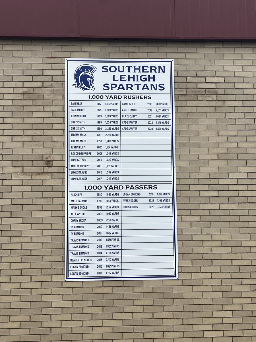 So. Lehigh Athletics tweet media