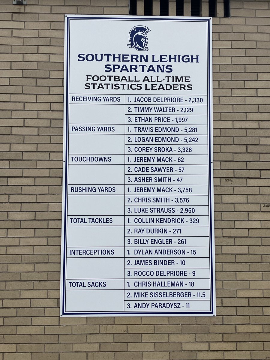 So. Lehigh Athletics tweet media