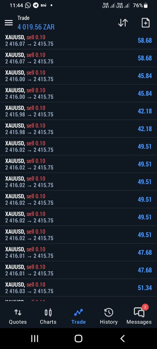 Trading signals...

Send me a text on 0715642506...
#currency#synthetic#gold#vix75#vix100