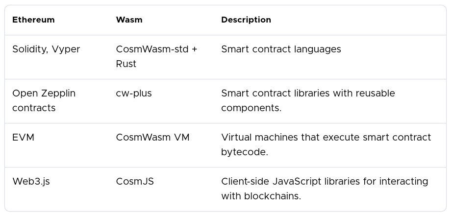 Rizwan (@0xrizzmo) on Twitter photo 