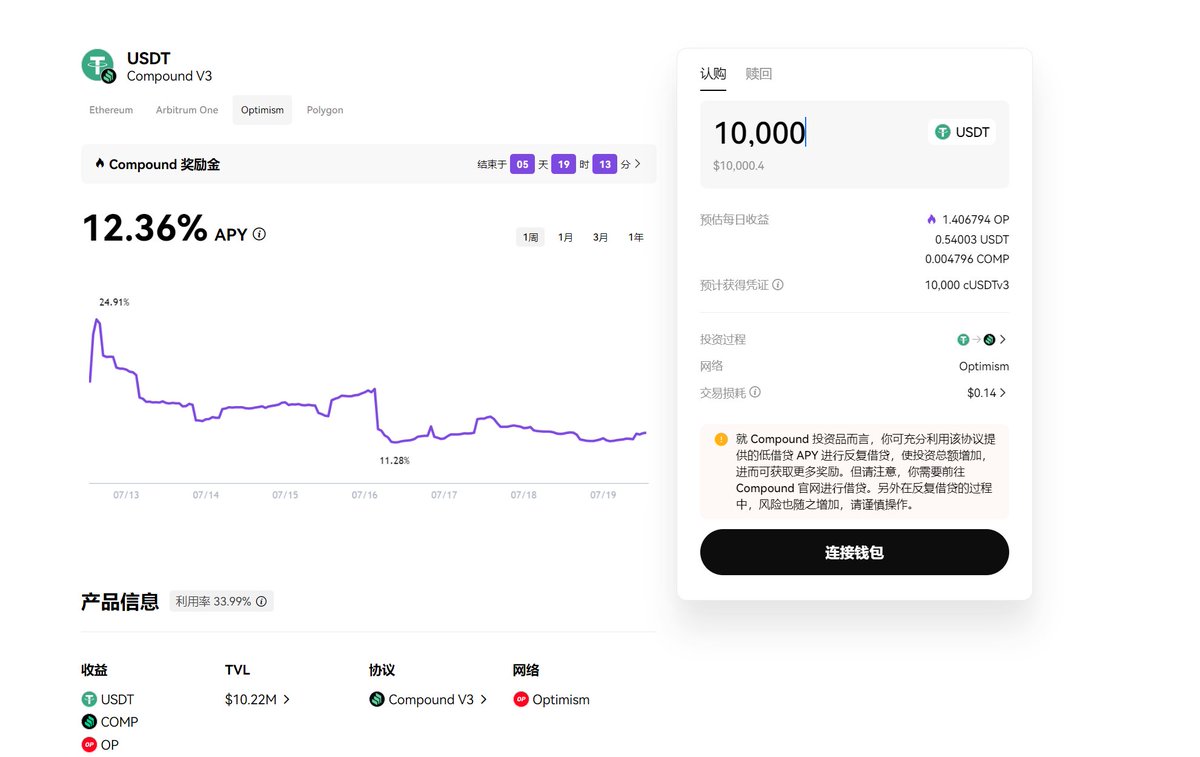 0xweiqigaoshou's tweet photo. OKX Web3 DeFi 板块Compound奖励金活动

活动介绍：
本次活动期间，只需将你的 USDC、USDT 或 ETH 投到 Arbitrum，或将你的 USDT 或 USDC 投到 Optimism，即可瓜分由 ARB 和 OP 构成的奖励金！Arbitrum 基金会新增 10 万 ARB 奖励金，从而使活动时间延长的同时，奖励金总额也达到 40 万 ARB 和 4 万 OP！
@okxchinese  @OKXWeb3_CN

步骤
1.打开🚪活动链接：
https://t.co/C7T5QwXIci
2.右侧为紫色的代表是有活动金的，点击你要存币的链，可以选择op或者arb，目前的apr都在10%以上，比交易所要高，如果链上有闲置的资金可以存进去。
3.右侧输入你要认购的USDT数量，即可预估出每日的收益，收益由USDT,COMP,OP三者组成，还显示了交易损耗的gas费用。

Compound介绍：
Compound 是一个 EVM 兼容的 DeFi 借贷协议，允许用户以其投入的资产作为抵押品借出更多资产，而出借人也可凭借其出借资产赚取利息。其中，出借资产放置在流动性池内，利率则根据供需情况基于算法调整，确保出借双方均享受更优利率。 VaultCraft 近期也开始支持 Compound 相关奖励活动。该协议是一个无需许可的 DeFi 协议，旨在允许用户将自定义的收益策略部署到任一 EVM 链上。