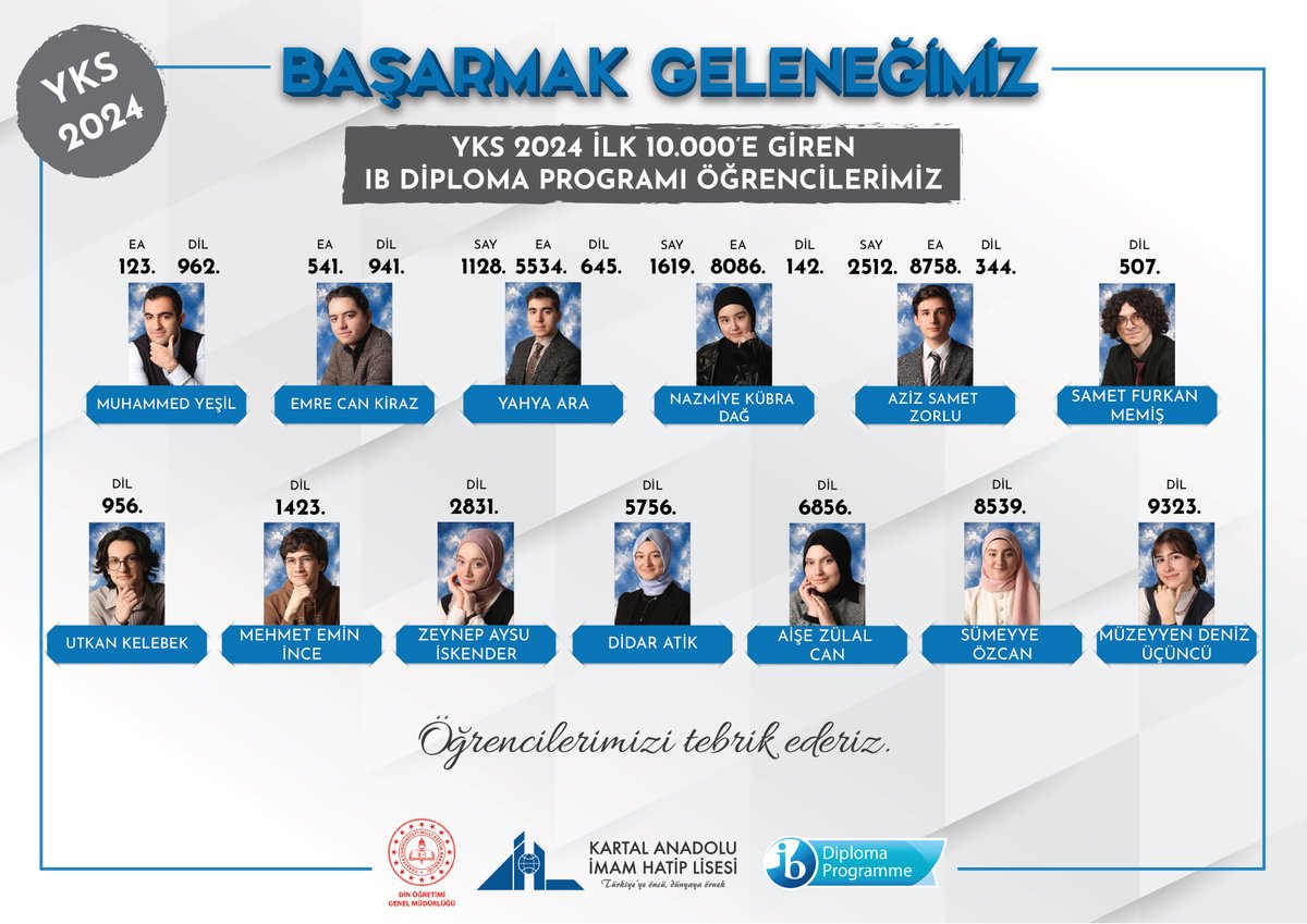 kartalaihl's tweet image. YKS 2024 İlk 10.000'e Giren IB Diploma Programı Öğrencilerimiz;
Tüm öğrencilerimizi ve eğitim kadromuzu tebrik ederiz.
#BaşarmakGeleneğimiz
#yks2024 #kartalaihl #ibdp
@meb_dinogretimi