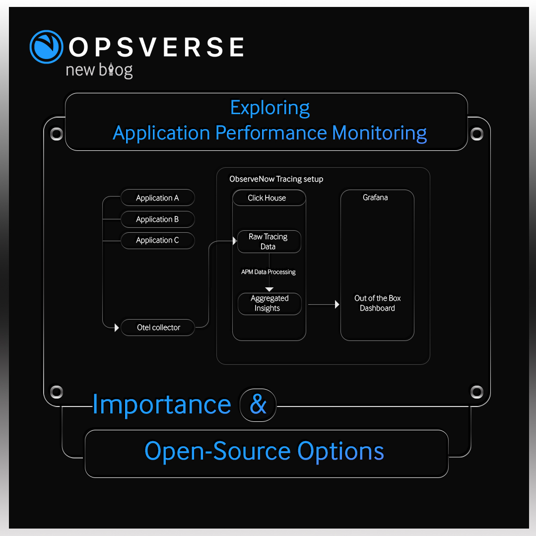 OpsVerse tweet media