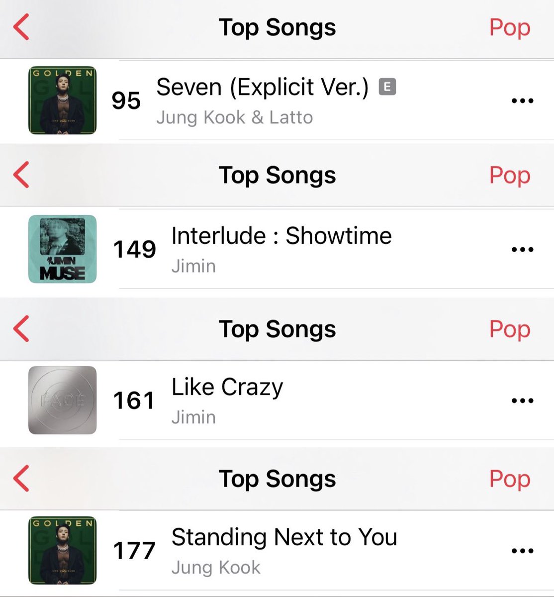 BTSChartEgypt's tweet photo. [NEW]

Apple Music Egypt — Top Songs 
(Pop)

#23 (+29) #SGMB 🔥
#39 (+93) #CloserThanThis🔥
#60 [DEBUT] #Rebirth_Intro🔥
#71 [DEBUT] #WHO🔥
#85 [DEBUT] #BeMine🔥
#90 [DEBUT] #SlowDance🔥
#95 (+70) #Seven🔥
#149 [DEBUT] #Interlude_Shadow🔥
#161 (-9) #LikeCrazy
#177 [RE] #SNTY🔥 https://t.co/S3oT5L1nOp