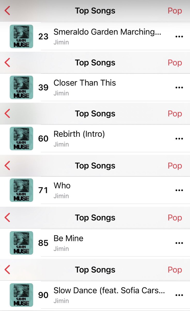 BTSChartEgypt's tweet photo. [NEW]

Apple Music Egypt — Top Songs 
(Pop)

#23 (+29) #SGMB 🔥
#39 (+93) #CloserThanThis🔥
#60 [DEBUT] #Rebirth_Intro🔥
#71 [DEBUT] #WHO🔥
#85 [DEBUT] #BeMine🔥
#90 [DEBUT] #SlowDance🔥
#95 (+70) #Seven🔥
#149 [DEBUT] #Interlude_Shadow🔥
#161 (-9) #LikeCrazy
#177 [RE] #SNTY🔥 https://t.co/S3oT5L1nOp
