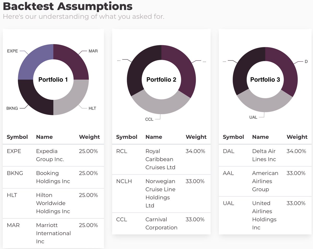 yangtang's tweet photo. Trivia came up while working on the peak/trough function last night for @ArchIndices Portfolio Analyzer:

When did travel stocks bottom during COVID? (I guessed 3/18 because @BillAckman was on @CNBC discussing $HLT)

3 Portfolios:
1) Cap lite hotel/platform
2) Cruises
3) Airlines https://t.co/Vb4EohW1bI
