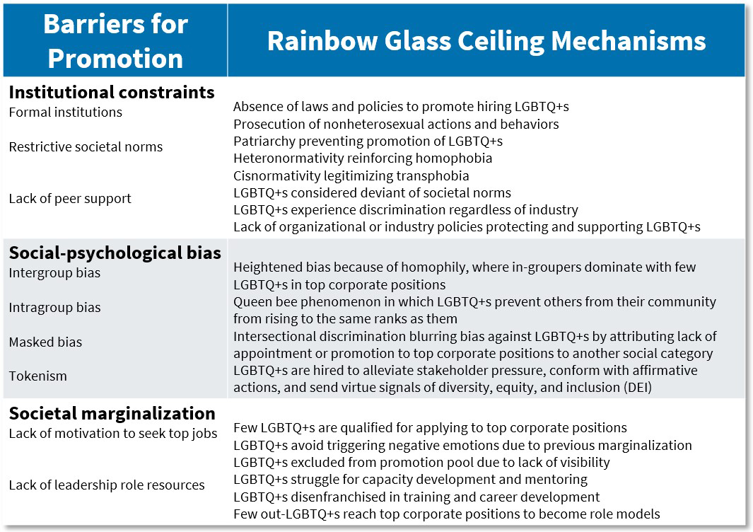 Breaking the “Rainbow Glass Ceiling”: Board diversity is a widely embraced value, but members of the LGBTQ+ community are often left out when considering equal representation in the boardroom, according to an AMP article by <a href="/RyanFedero/">ryan federo</a>. 

Read the summary: bit.ly/4fcnNYv