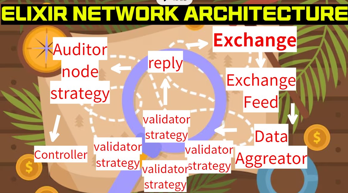 Want to know more about <a href="/elixir/">Elixir</a> ?

ELIXIR NETWORK ARCHITECTURE INFOGRAPHIC