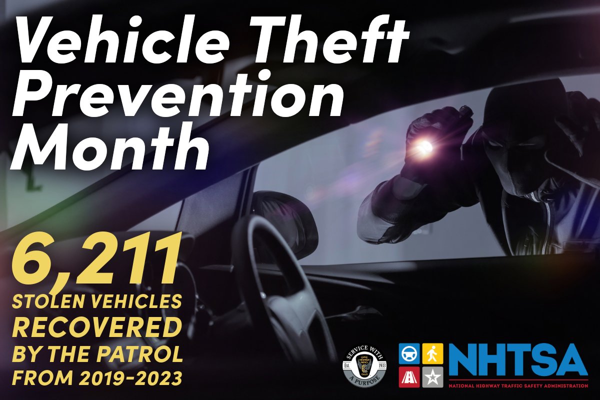 OSHP's tweet image. At the Patrol, we take #VehicleTheft seriously. From 2019 to 2023, our Division has recovered over 6,200 stolen vehicles. To keep your vehicle safe, remember to park in well-lit areas and hide any valuables from view.