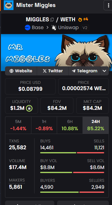 0xSurd's tweet photo. #MIGGLES on base at $84M mcap?!? 😮

Is it the cat meta?

$DUBCAT on #Solana is still sitting at $400k mcap

This is criminally undervalued.

7woCERDM7WV4XaBLfdGwvHBX3EJHQqp8XjArrgSFKkpL https://t.co/bEDnVeodDC