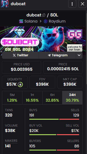 0xSurd's tweet photo. #MIGGLES on base at $84M mcap?!? 😮

Is it the cat meta?

$DUBCAT on #Solana is still sitting at $400k mcap

This is criminally undervalued.

7woCERDM7WV4XaBLfdGwvHBX3EJHQqp8XjArrgSFKkpL https://t.co/bEDnVeodDC