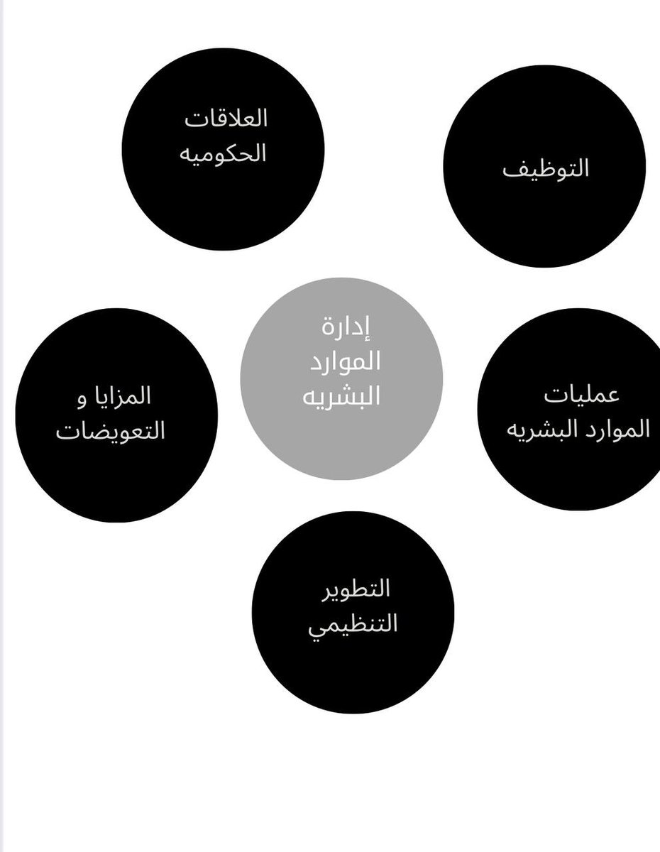 #خبراء #السعودية_العظمى 🇸🇦♾️  
#الحدود_الشمالية
#نحلم_ونحقق #تعليم_ممتع
#الوعد2030 #موارد_بشريه_إحترافيه