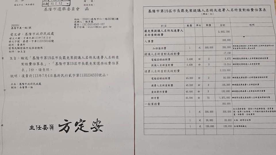 marcellin007007's tweet photo. 挖靠
這根爛鐵柱！！
原來不只花100萬元
寄20000份連署回函
是花180多萬元
寄25000份連署回函！！

靠！基隆市庫是你家的喔！？🤬 https://t.co/klklz8zZgU