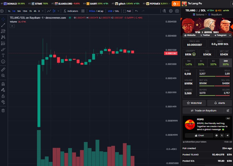 Top 11 on DexScreener and will climb higher!!!

Do a good gain from launching till now

$TELANG #TELANGPU #CHINESETRUMP