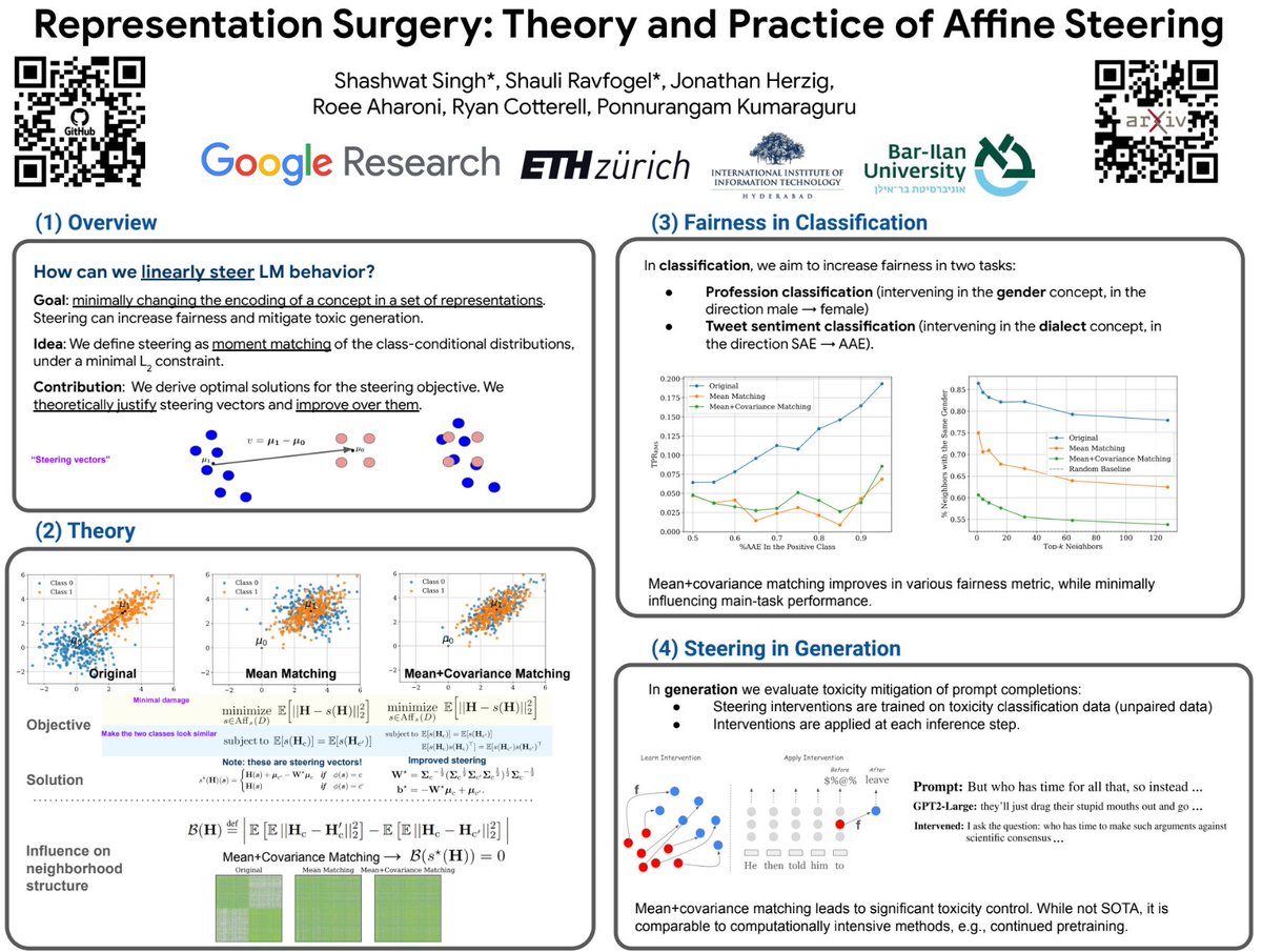 Shauli Ravfogel (@ravfogel) on Twitter photo I will be in Vienna at <a href="/icmlconf/">ICML Conference</a> next week! DM or email me if you want to chat (:
Together with <a href="/shashwat_s19/">Shashwat Singh</a>, I will present our work, which provides a theoretical justification for steering vectors and improves upon them. Come to the Tue 11:30 AM poster session to learn more! I will be in Vienna at <a href="/icmlconf/">ICML Conference</a> next week! DM or email me if you want to chat (:
Together with <a href="/shashwat_s19/">Shashwat Singh</a>, I will present our work, which provides a theoretical justification for steering vectors and improves upon them. Come to the Tue 11:30 AM poster session to learn more!