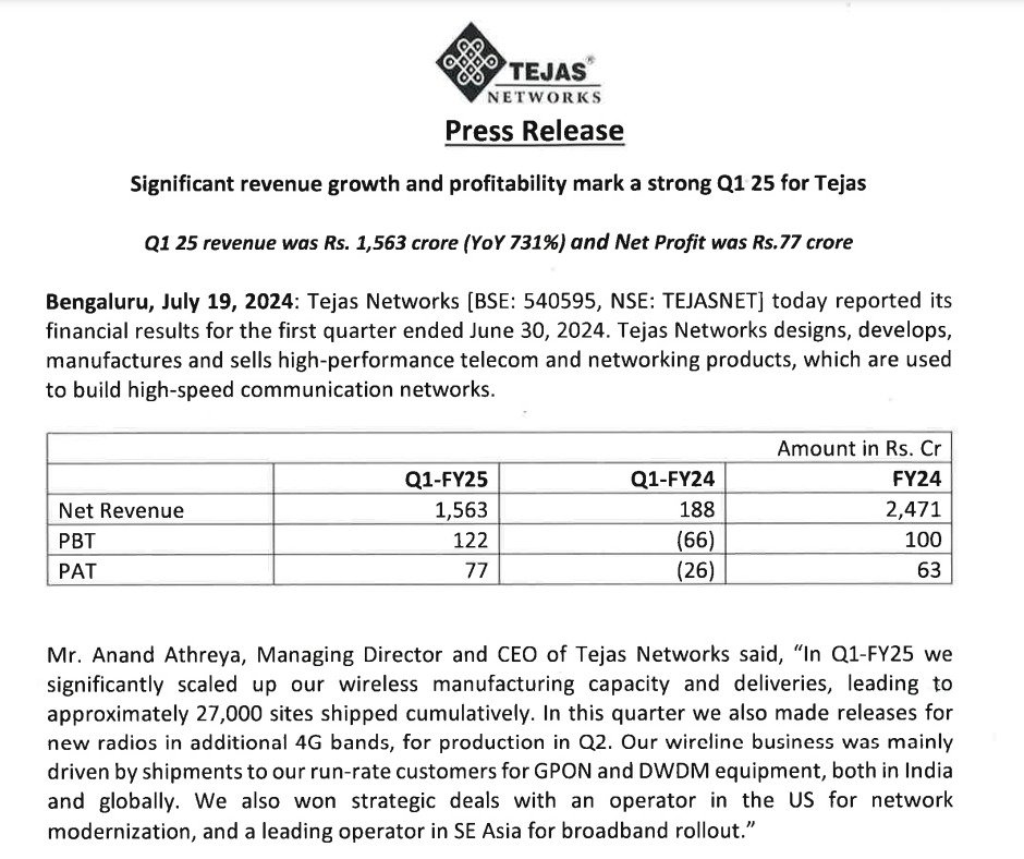 swamypmk52's tweet photo. #Tejas_Networks
• With such a stupendous Q1FY25 result from Tejas, expect UC freeze at least for next couple of days
• Strong numbers, indeed
#investing #StockMarketindia #nifty #sensex #nseindia #bse #Stock_in_focus https://t.co/WIrd9JJFXe
