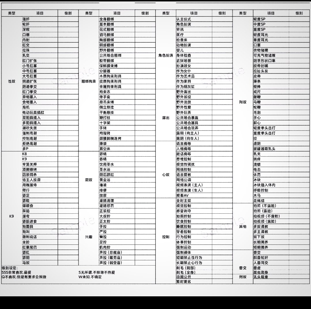 女m自评表，需要的自取