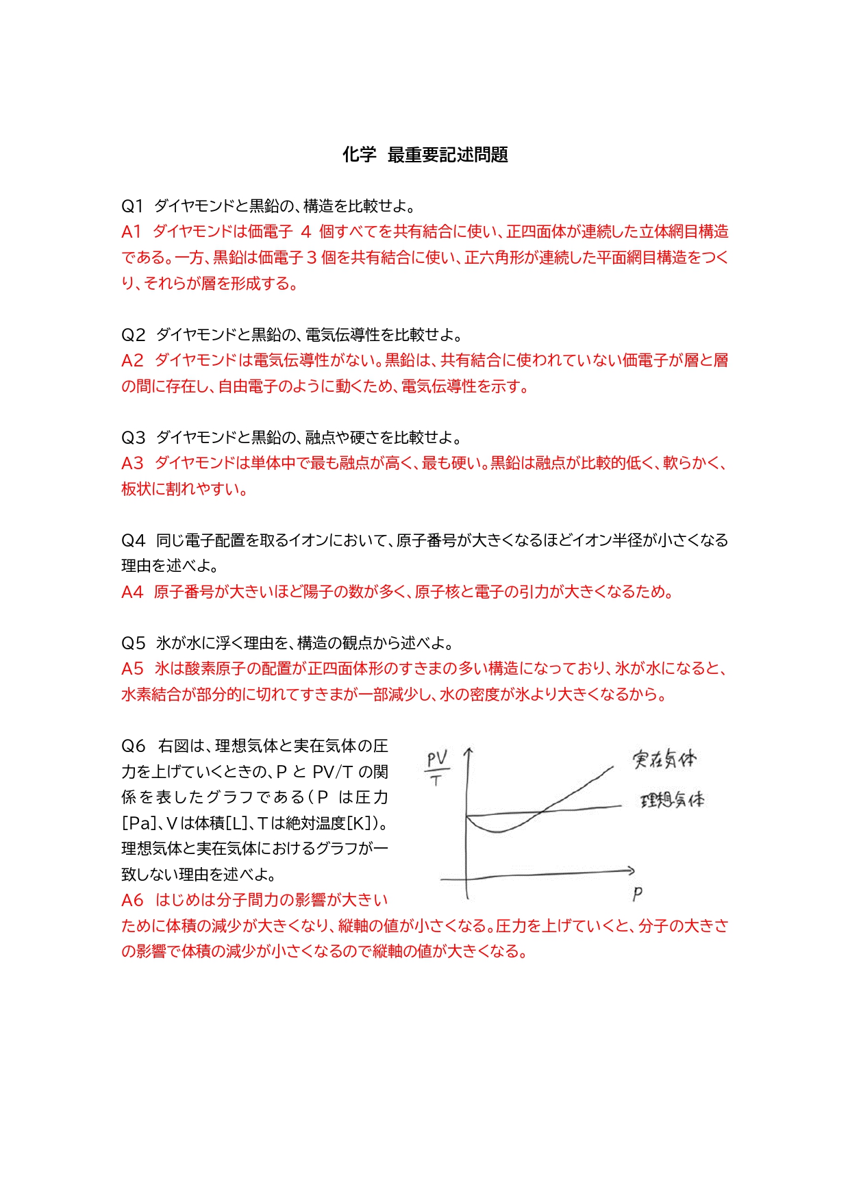 大学入試化学セット チャージ 大学入学共通テスト 化学 | カラフルサイエンス編集部