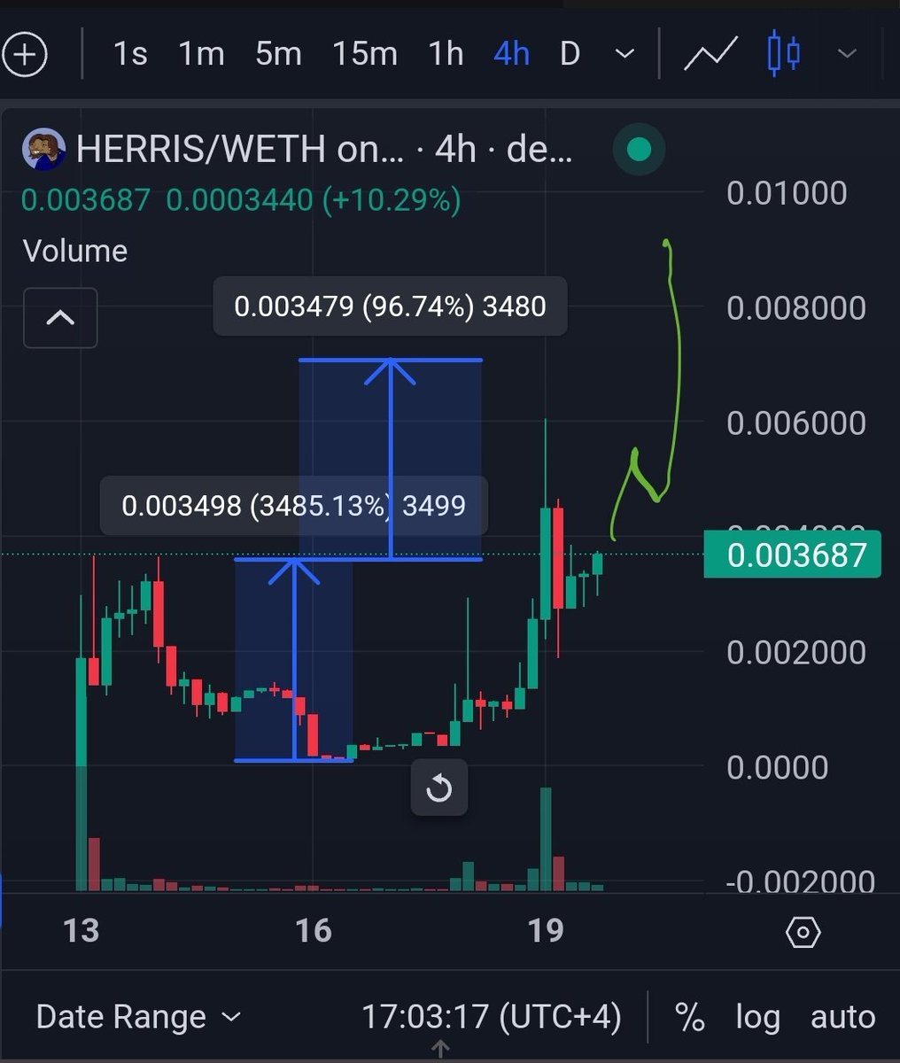 CrypτaoShluϙ | Dubai tweet media