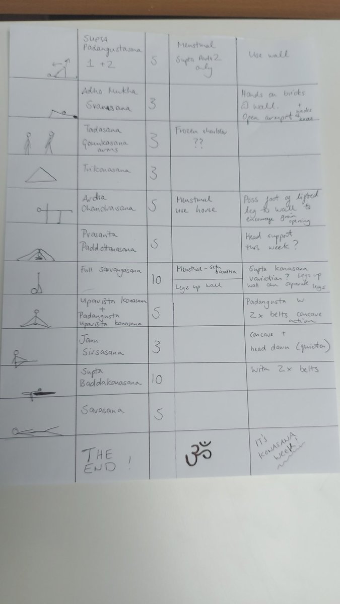 Pennpoll's tweet photo. First time teaching an hour's class at Yoga Shala High Wycombe in front of my mentor #sheilahaswell 
Got a few things wrong, but a great learning opportunity. What were your first experiences of teaching? @IyengarNaomi @LaurenMayYoga @YogaInMCR https://t.co/7wArSd1EUe