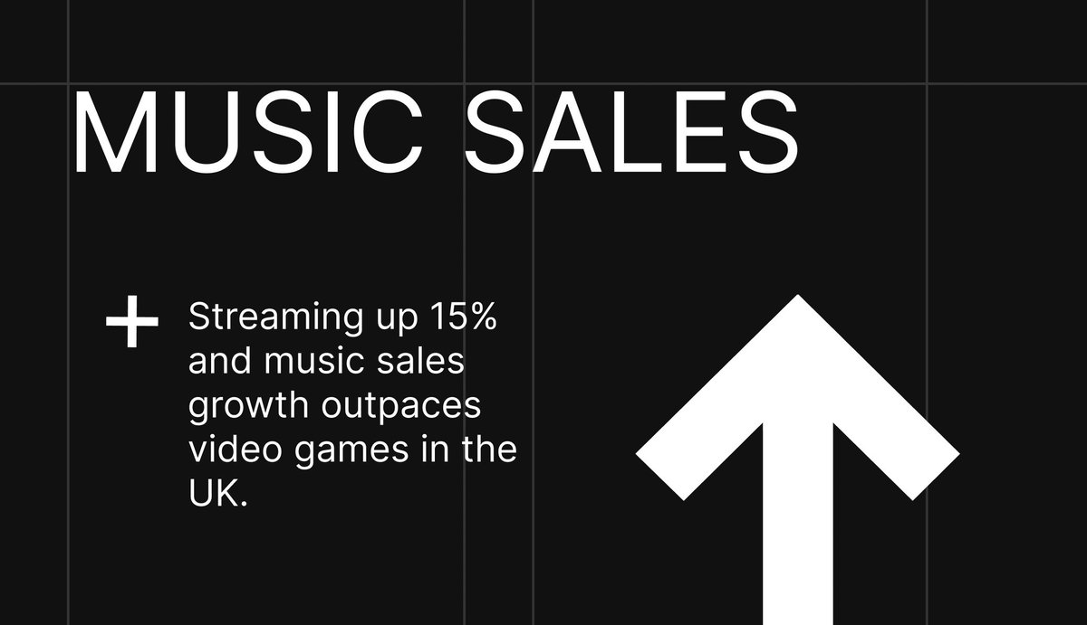 musicben_eth's tweet image. 📀 26 things you might have missed in music x crypto this week 📀

$2m in artist funding and rising legacy music sales.

• @soundxyz_ + @zora will distribute over $1m from Optimism grant to artists and creators.
• @bellosights launches a a $1m accelerator to help artists…