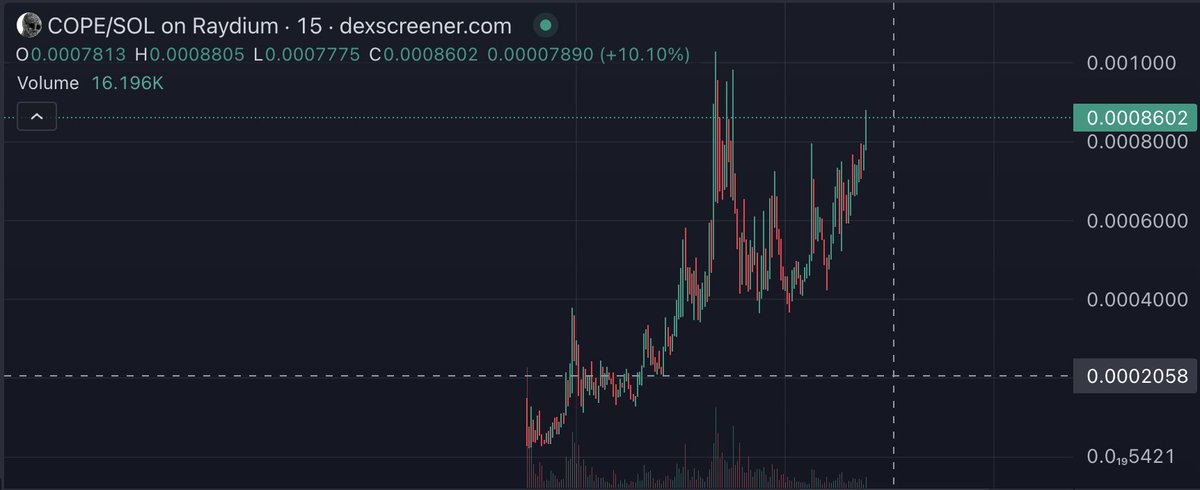 Chouzyx's tweet photo. @slingoor We all have conviction

Conviction for almost 48 hours

Just the beginning

CODED

KEEP THE $COPE https://t.co/XNyy1U4KT6