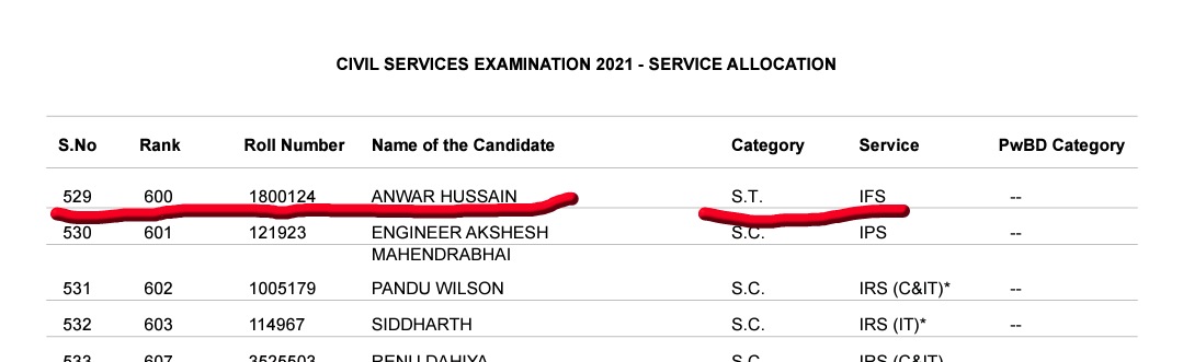 #UPSC <a href="/HansrajMeena/">Hansraj Meena</a>