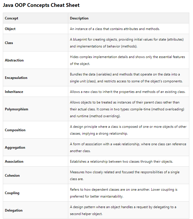 Java OOP Concepts Cheat Sheet
javaguides.net/2024/07/java-o…