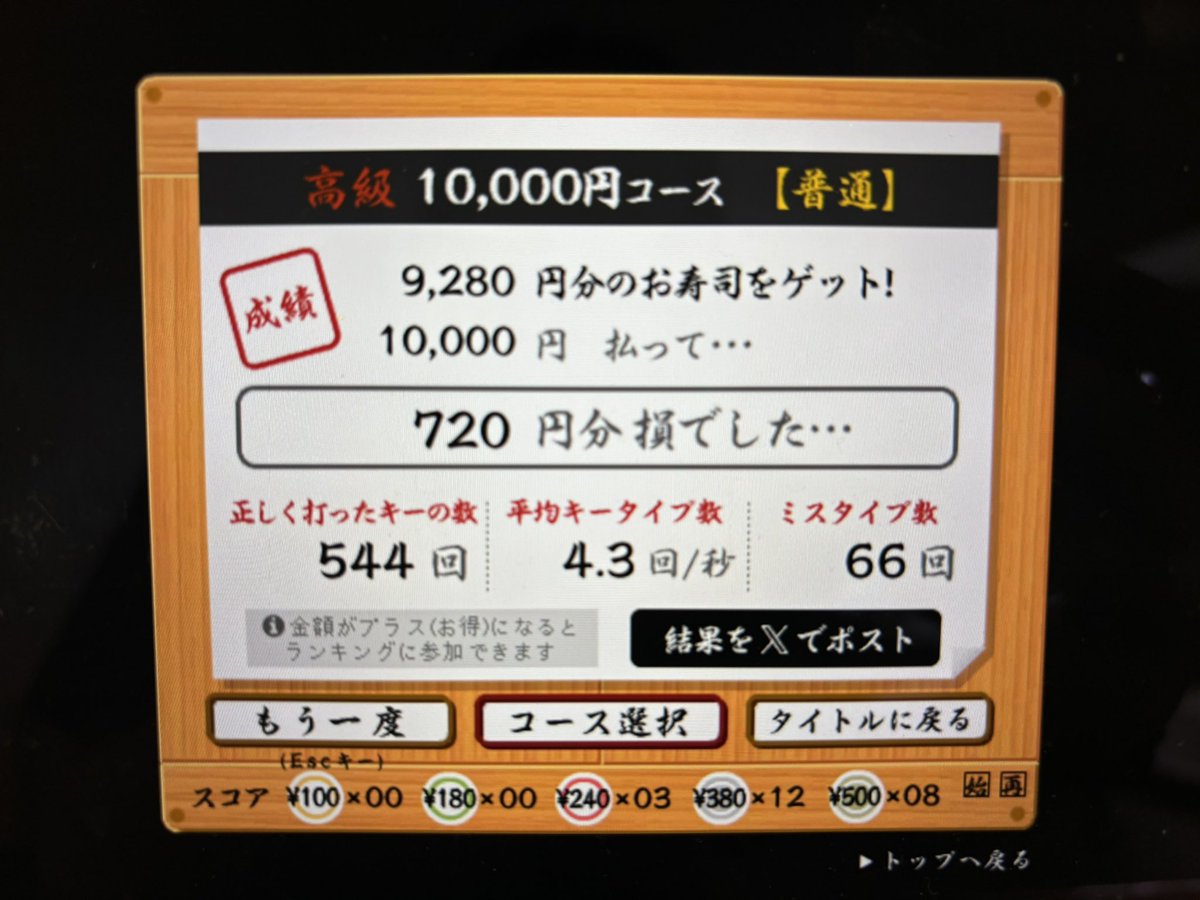 wave___73's tweet photo. 毎日コツコツしております🍣
ついに1万円コースで損1000円を切った！
お得まで、あと！ちょっと！
（日に日に寿司打楽しくなってる） https://t.co/hlUqGtDr0h