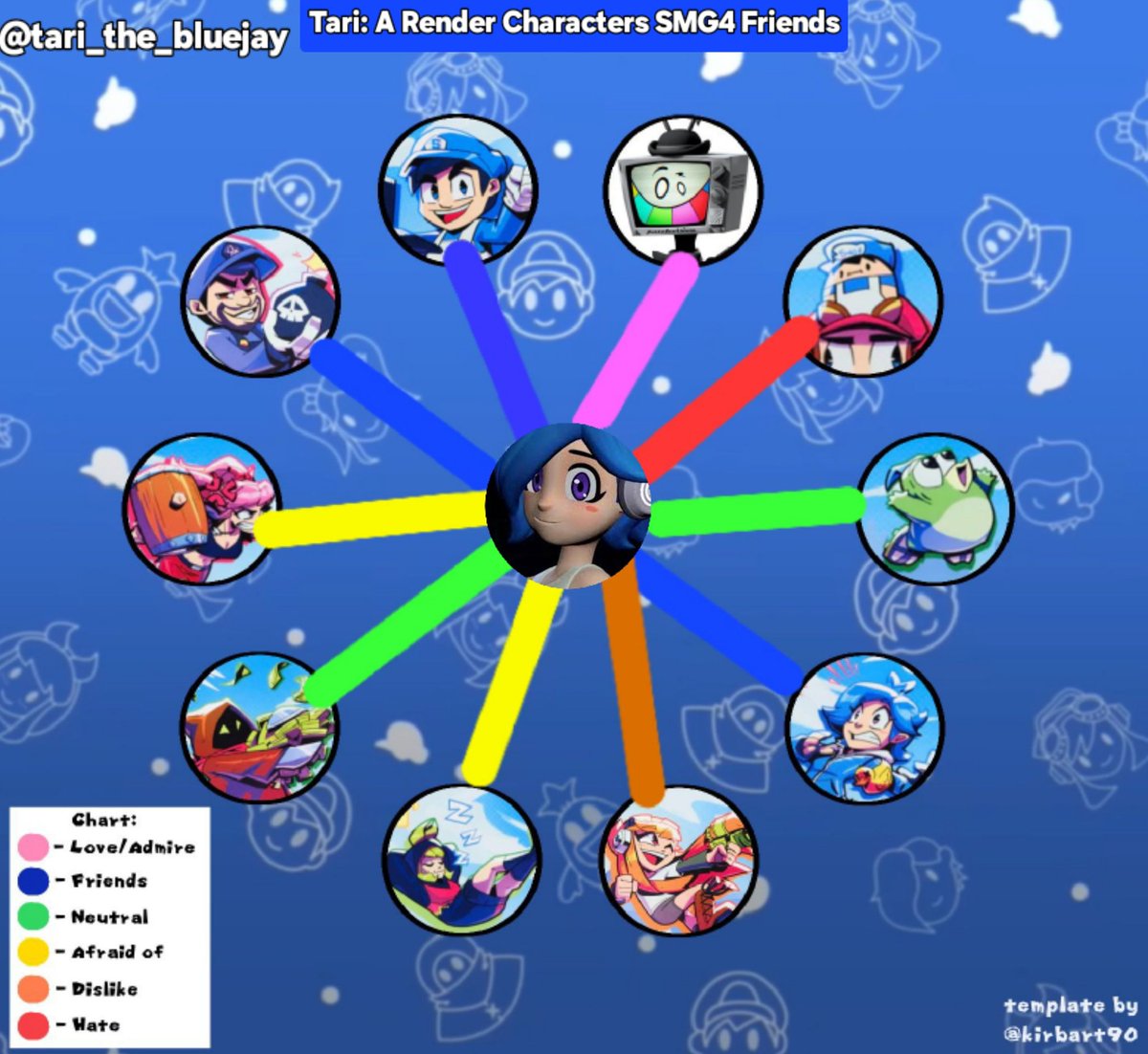 TariTheBlueGirl's tweet photo. A Render From @kirbart90
But Thanks Kirbart90 Lol.
#SMG4 #SMG4Fanart
#smg4official #smg4mrpuzzles
#smg4mario #smg4boopkins
#smg3therichman #smg4saiko
#smg4bob #smg4melony
#smg4meggy #smg4tari
#SFM #bestfriends And
#tarithebluejay https://t.co/mFjcD0Hwiv