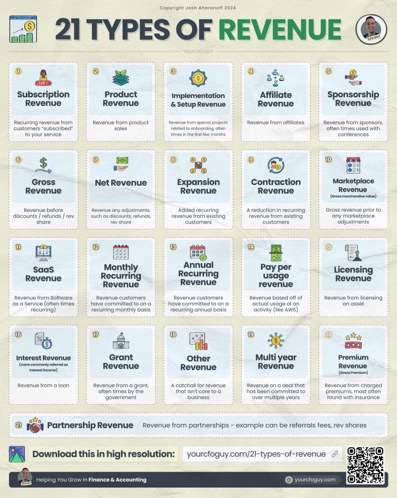 Types of revenue by <a href="/YourCFOGuy/">Josh (Your CFO Guy)</a>