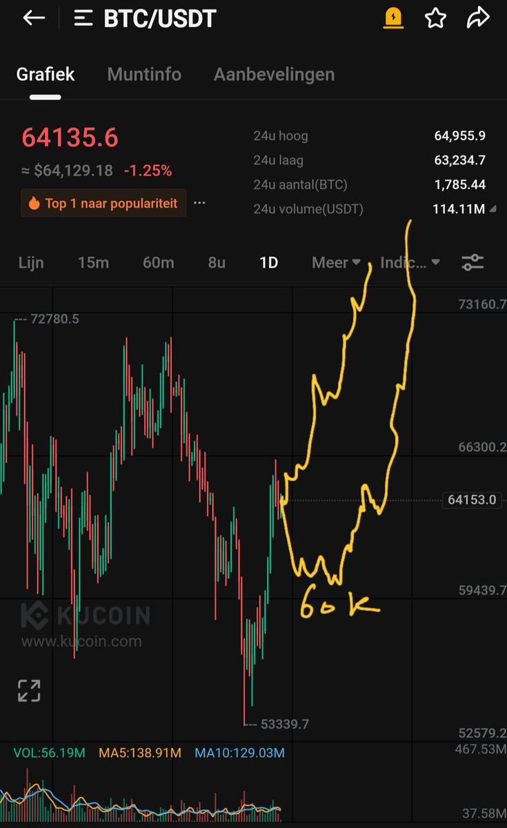 WIZZ🥷 ( beware scammers ) tweet media