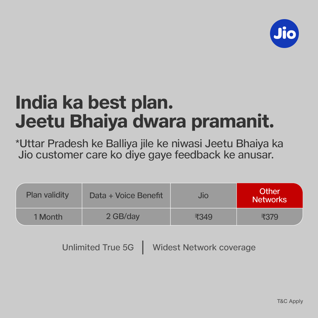 reliancejio's tweet photo. Aur pure India ko pata hai ki Jeetu Bhaiya kabhi galat nahi kehte. 

#Jio #JioTrue5G #India https://t.co/t4HRZbtKHT