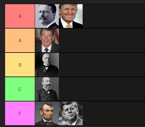 Presidential reactions to being shot