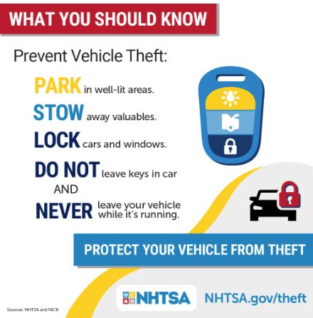 RoadSafeUS's tweet photo. July is National Vehicle Theft Prevention Month. Each year 1 million vehicles are stolen nationwide. To combat the nationwide epidemic of car thefts, follow these safety tips!  #BeRoadSafe #NationalVehicleTheftPreventionMonth https://t.co/hZKxsFvNs0