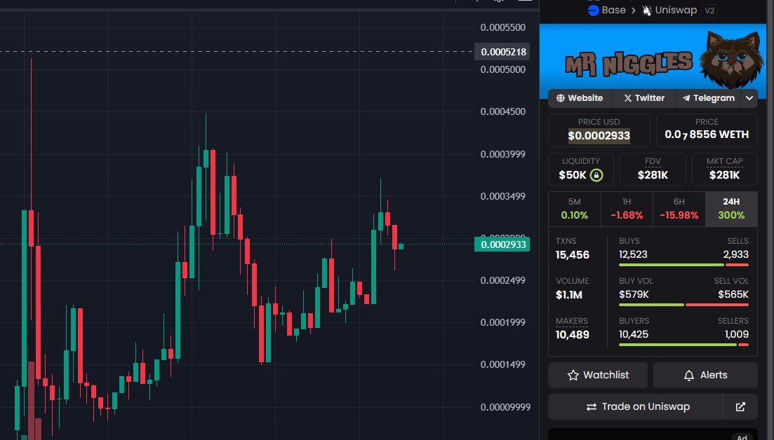 BasedNiggles's tweet image. GM Niggles!
DAY 2 PLANS
-DEXTOOLS UPDATES
-MORE BASETRENDING
-MORE DEXTRENDING
-COMMUNITY GROWTH
-MORE ARTWORK
-MORE ACTIVE RAIDING
Team wont be stopping
get your early bag
$Niggles