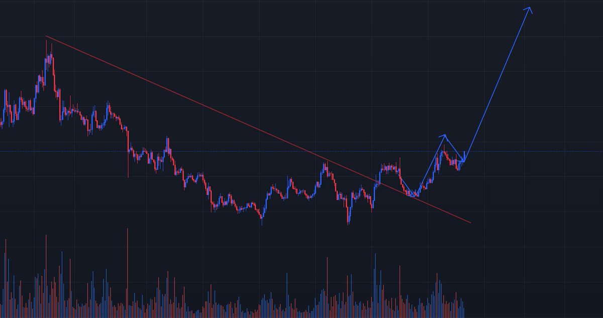 Lococrypt0's tweet photo. $BONK will go parabolic as I said!!!! #BONK #Crypto  #BTC https://t.co/Vyq6TvRPBf