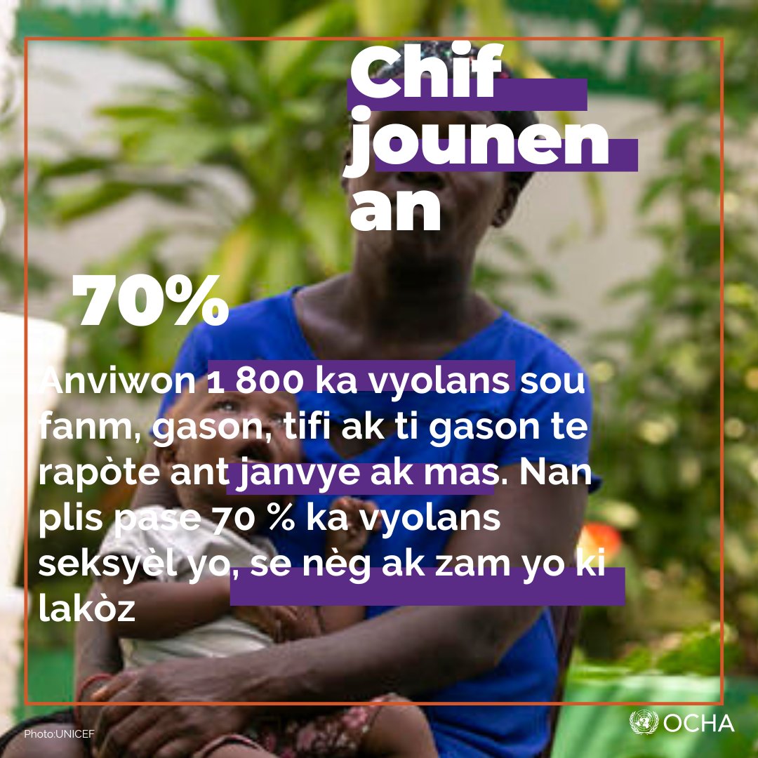 OCHA Haiti tweet media