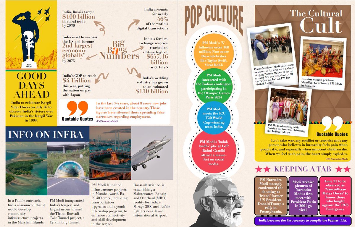 NamoApp's tweet photo. #BiWeeklyBharat for this Fortnight is Here!
🏛️ The world's largest museum is coming up in Delhi!
🏅 PM @narendramodi honored with Russia's top civilian award!
🏆 Celebrating India's T20 World Cup champions!
💥 Meet SEBEX 2, the new explosive that's twice as powerful as TNT!
📲 UPI payments are now accepted in Paris!
📈 India is booming with economic updates and infrastructure projects.
And so much more! Dive into all the exciting developments in this edition.
Read now on the NaMo App:: https://t.co/tbEZrEDzQK