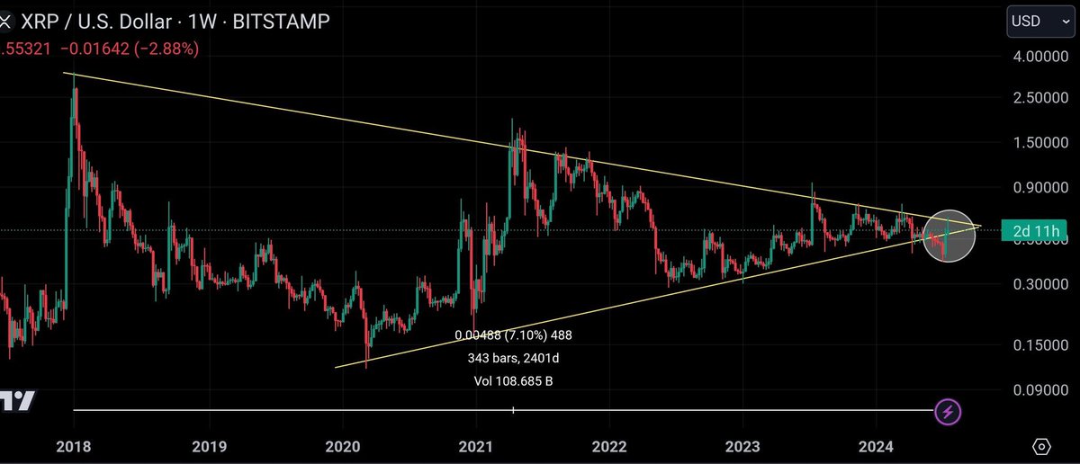 _Crypto_Barbie's tweet photo. The #XRP chart pattern looks exactly like it did in 2017 - it could repeat the 60,000% breakout! 📈

The best time to buy XRP was 2017, the second best is now! 💰 https://t.co/YKEEaJFt0U