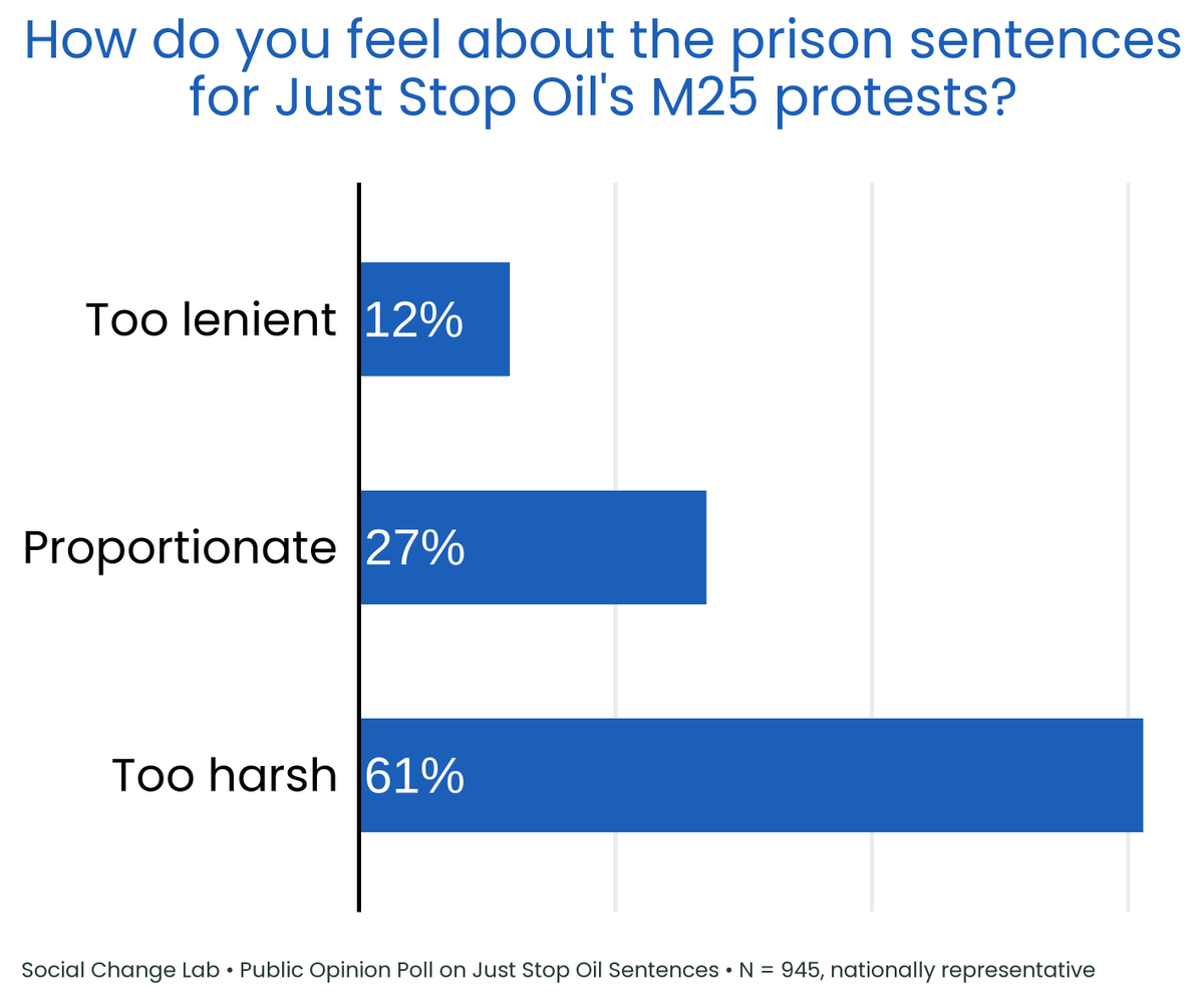 Social Change Lab tweet media