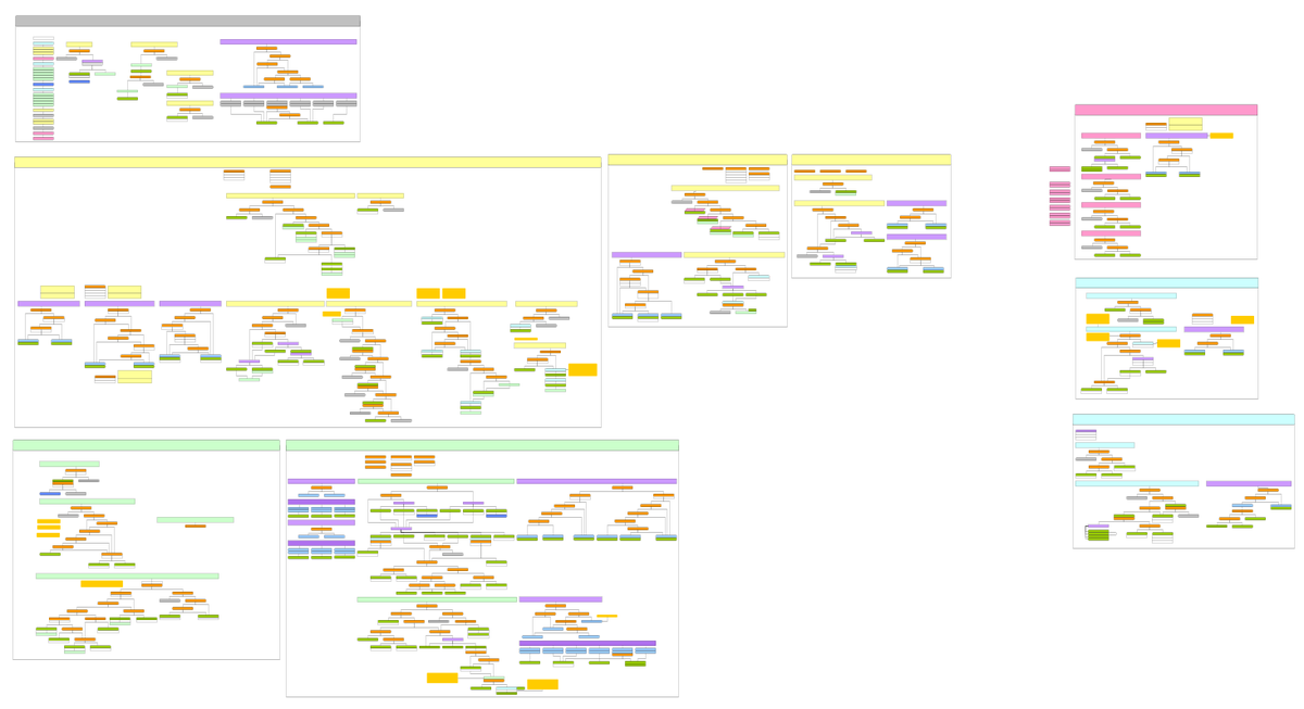 Great progress on the new game.
It's still early stages, but so so promising. I'm hoping to have a playable prototype by the end of the year that will show us if the idea is worth pursuing!
(logic tree for character behavior)