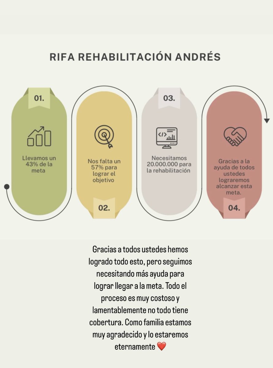 JavieraTO's tweet image. Aún nos falta mucho para cumplir con la meta y así Andrés se pueda rehabilitar, con la ayuda de todos lo lograremos 💪🏻💪🏻#todosporandres #rifaporandres #rehabilicion #acv