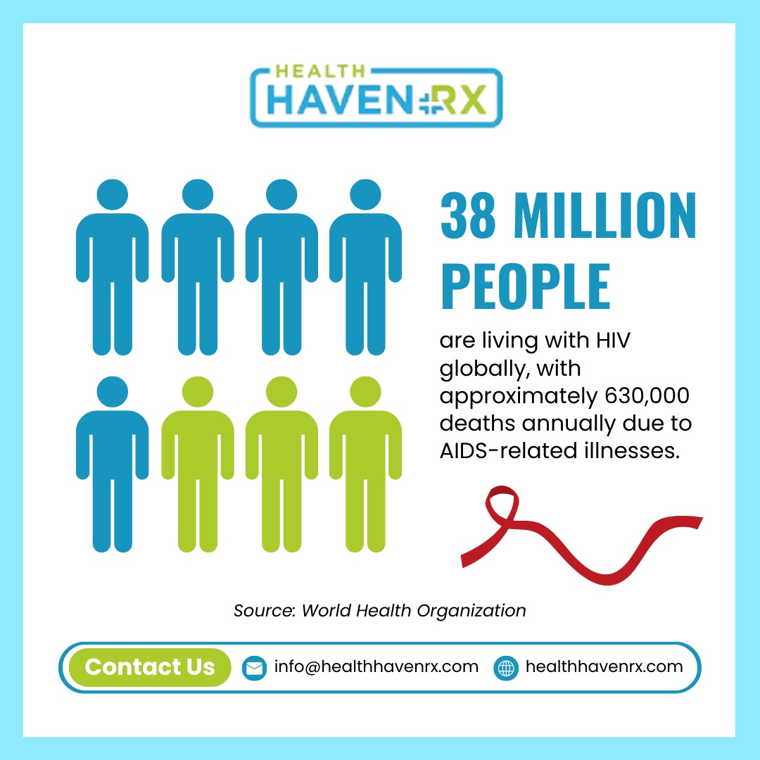 HIV affects millions worldwide. Let's break the stigma and spread awareness. Education is key in our fight against HIV. What's your take on this? Let us know in the comments!

#HealthHavenRx #DigitalPharmacy #HIVAwareness #AIDS #EndTheStigma